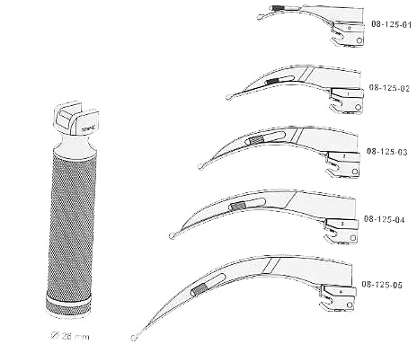 Mc-lntosh Laryngoscope, Fig. 1